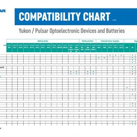 Pulsar/Yukon Compatibility Chart Page 1